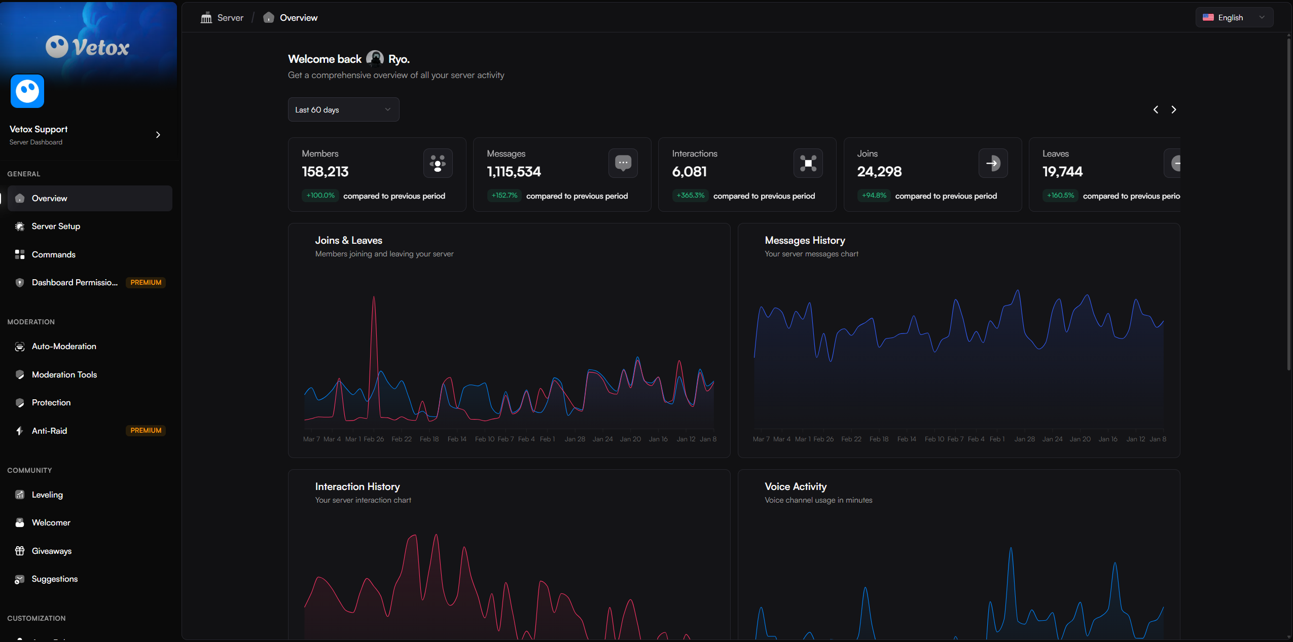 Vetox Discord Bot Dashboard Preview